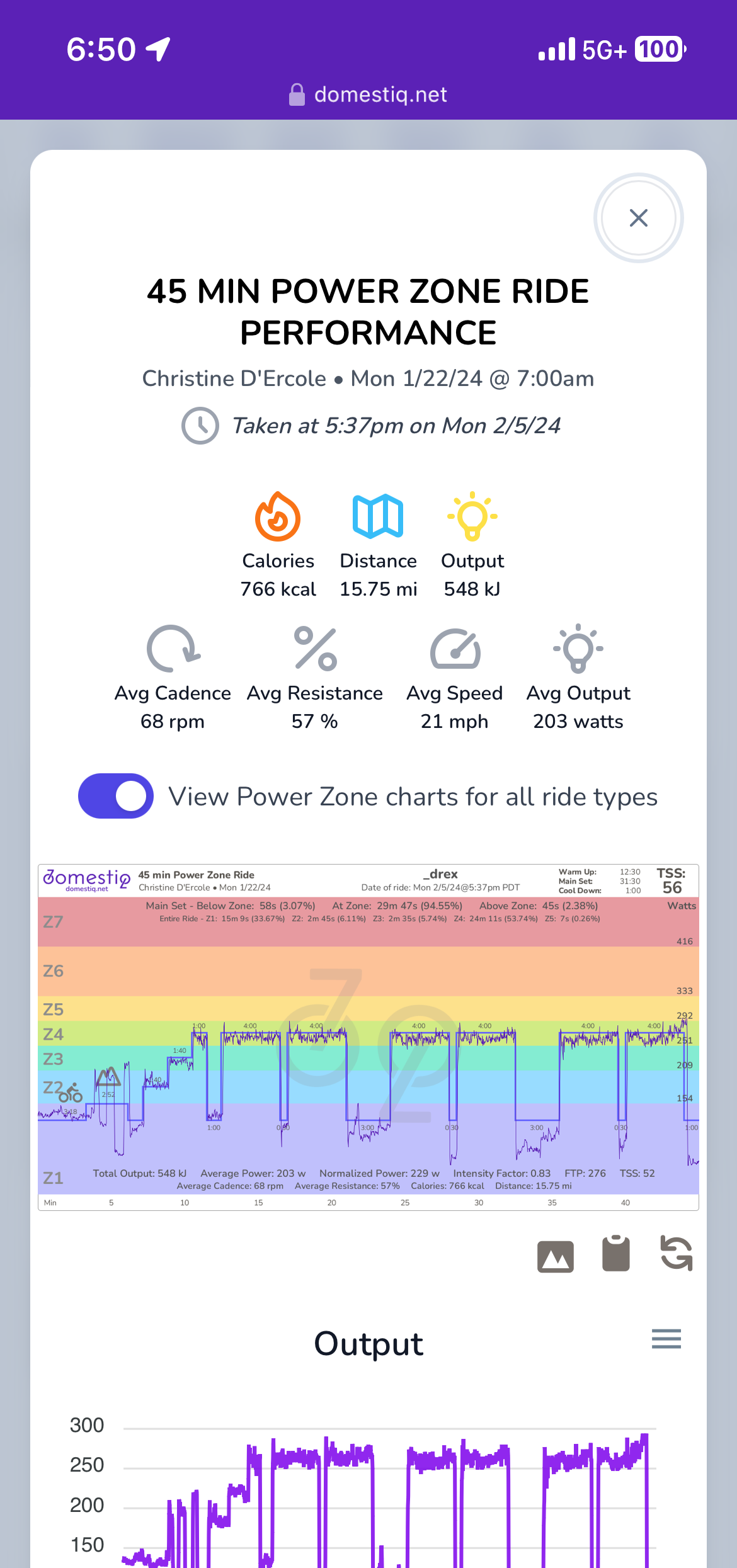 Free Power Zone Performance Charts - Only on Domestiq